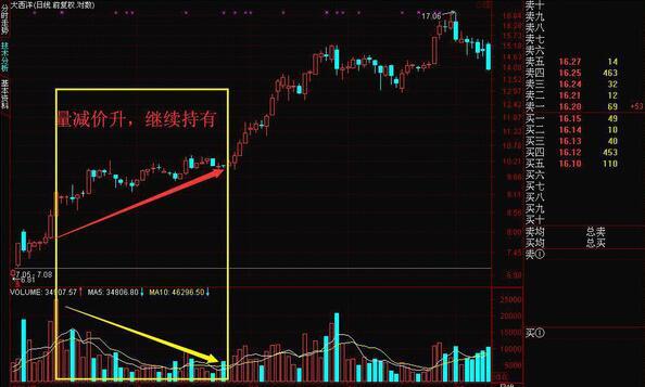 全信股价最新动态，深度分析与解读
