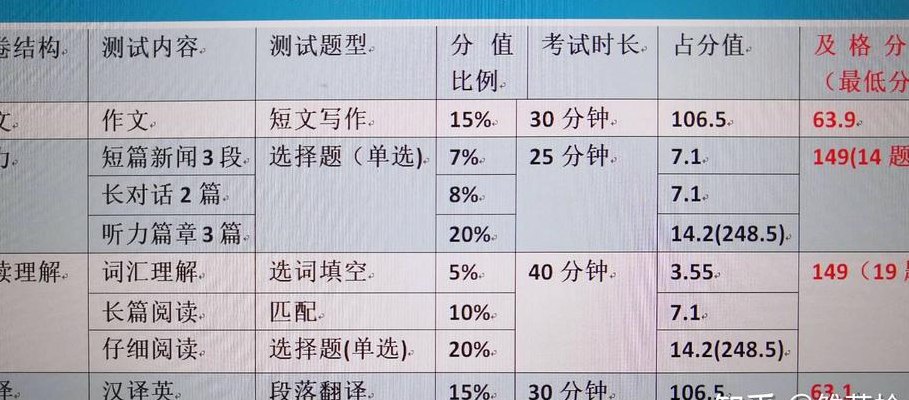 六级考试最新分数解析与科普，揭秘考试计分机制