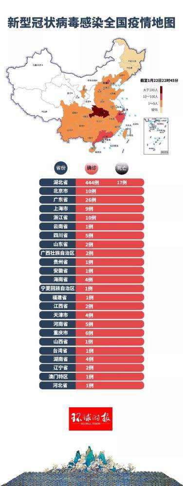 新型冠状新病毒最新数据与科技产品介绍概览