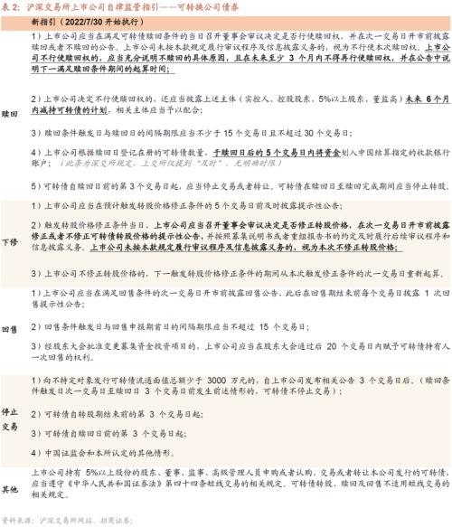 转债最新动态与小巷深处的独特小店揭秘