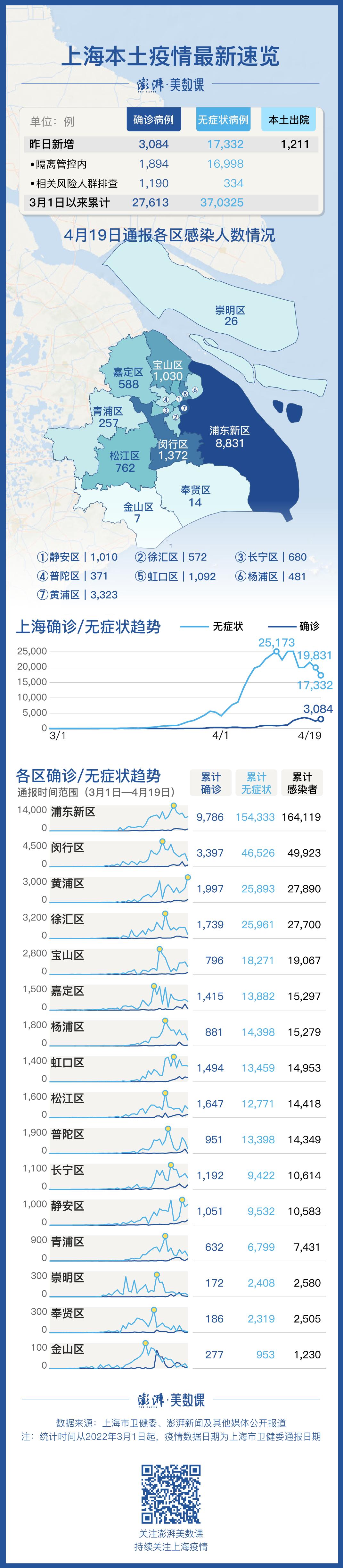 上海最新疫情病例数量,上海最新疫情病例数量的观点论述