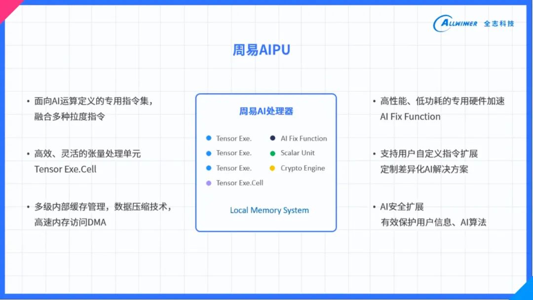 2024新澳资料免费精准17期,现状分析解释定义_Linux19.656-9