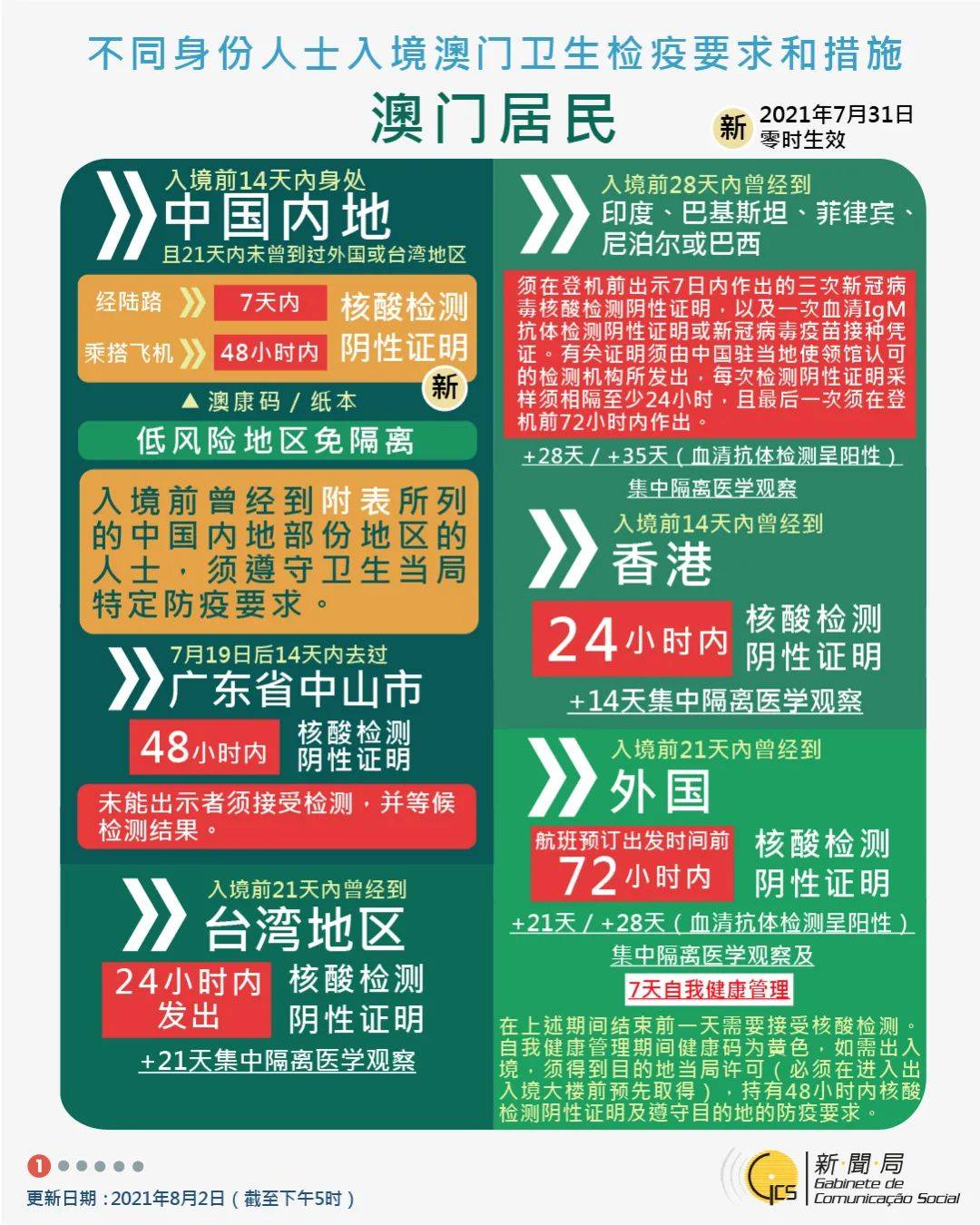 澳门三肖三码精准100%小马哥,状况评估解析说明_set20.691-6