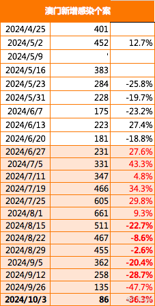 今晚新澳门开奖结果查询9+,实时数据解释定义_挑战版92.287-3
