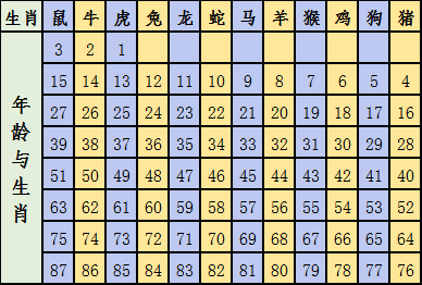 2024十二生肖49码表,科学解析评估_超值版71.123-4