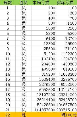 一肖100%中,经典案例解释定义_进阶款59.800-5