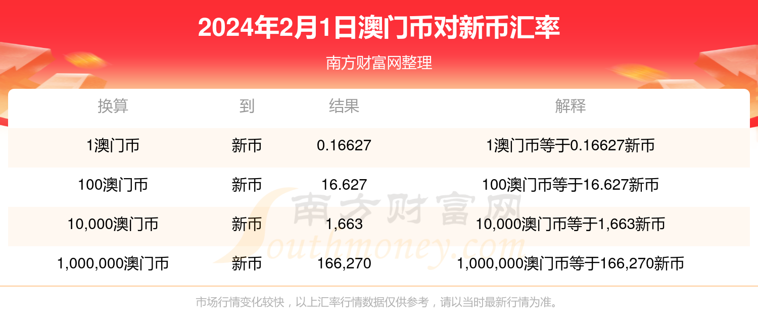 新澳门开奖号码2024年开奖记录查询,可行性方案评估_尊贵版66.503-1