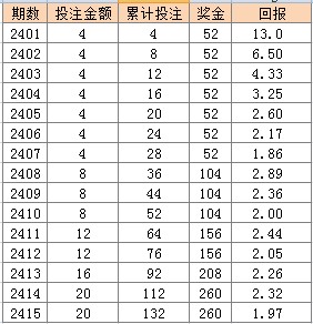 LED显示屏厂家 第559页