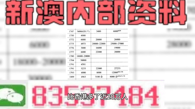 澳门最精准免费资料大全54,调整计划执行细节_升级版95.807-3