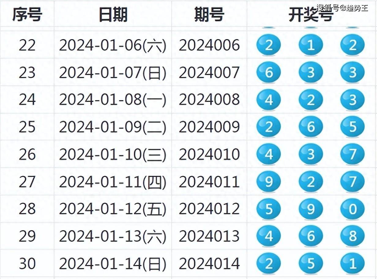 新澳天天彩免费资料查询85期,精准分析实施步骤_Harmony款71.778-9