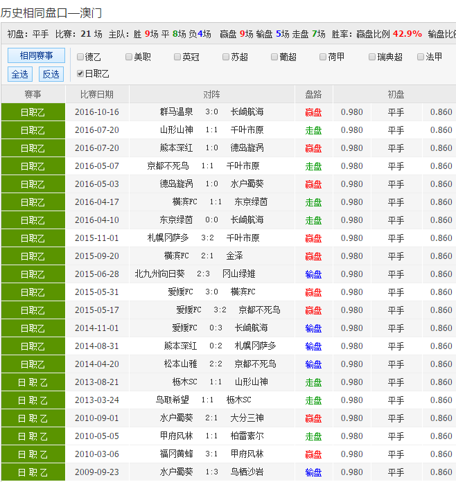 LED显示屏厂家 第547页