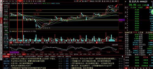 长安汽车股票走势最新回顾，时代的见证与股市焦点解析