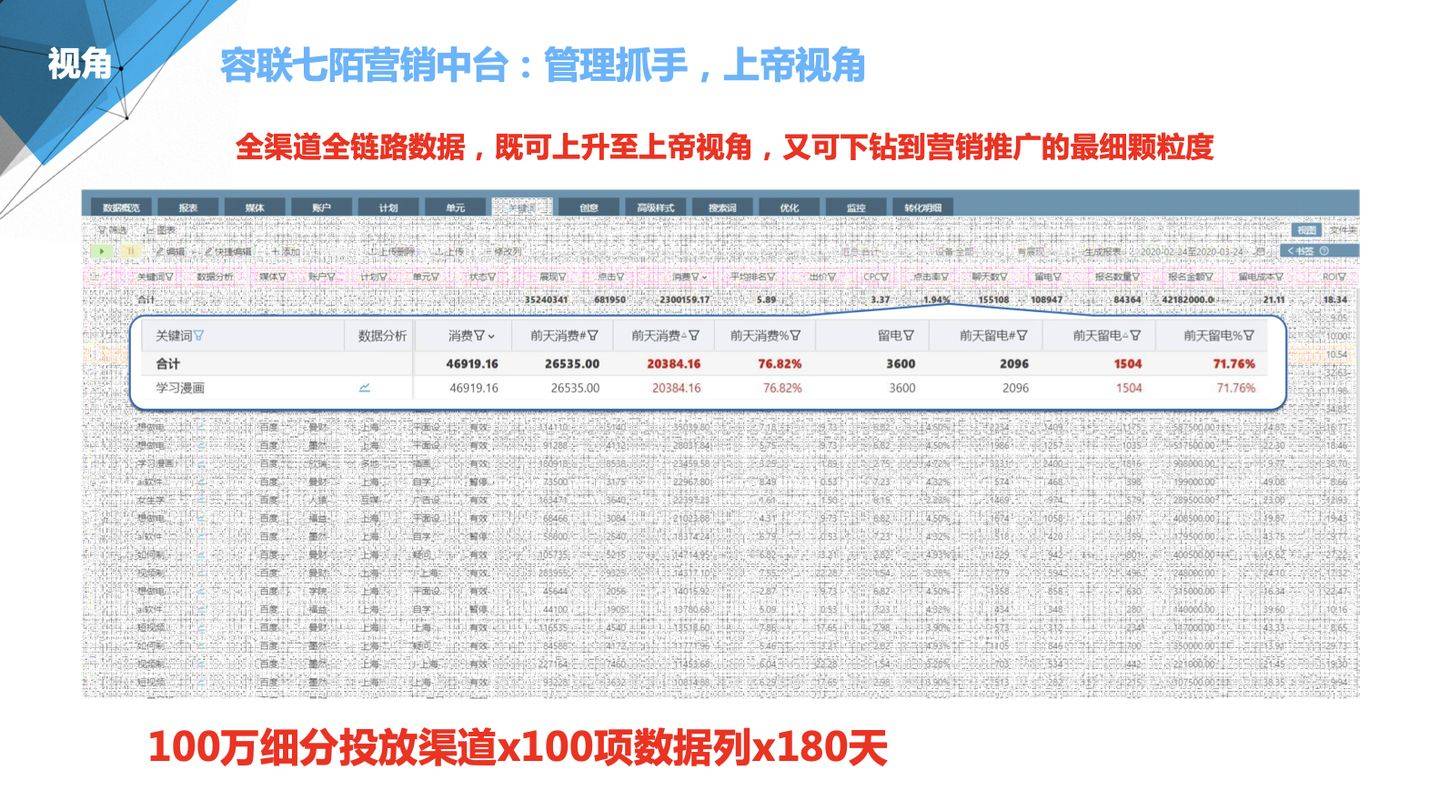 新澳门管家婆的一句话,详细数据解读_万能版28.694