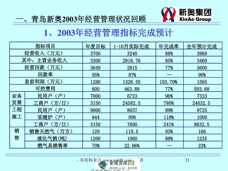 新奥最精准内部资料,决策信息解释_按需版31.688