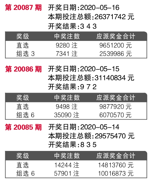 ww77766开奖结果最霸气,动态解读分析_零障碍版13.752
