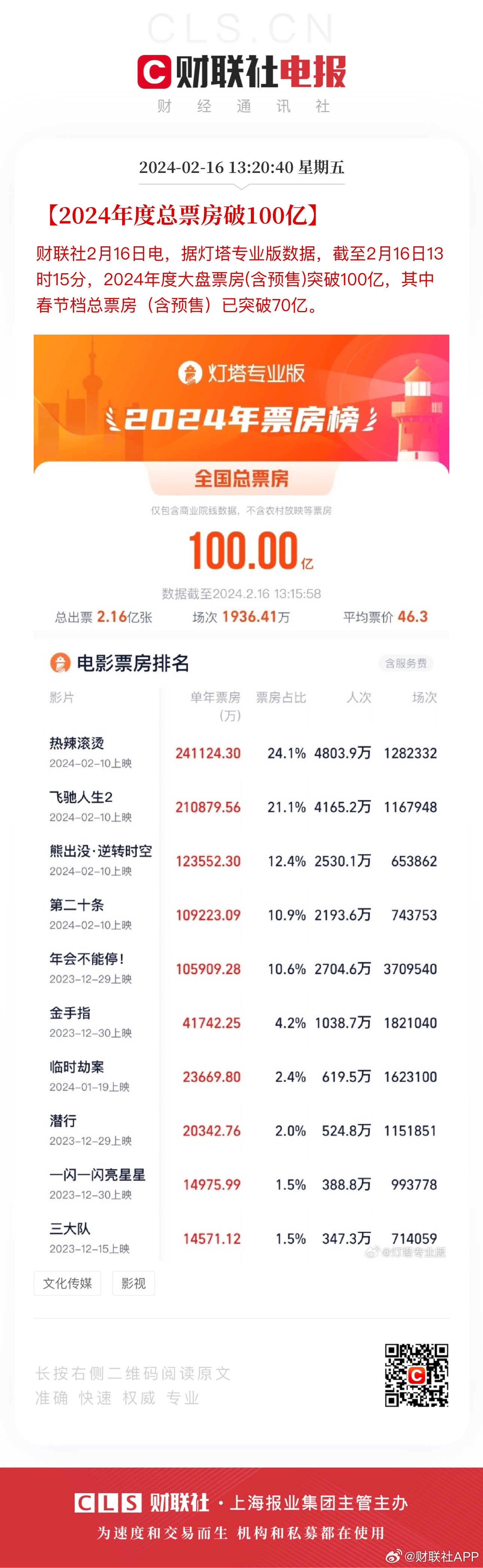 澳门2024开奖记录,多元化诊断解决_极速版34.100