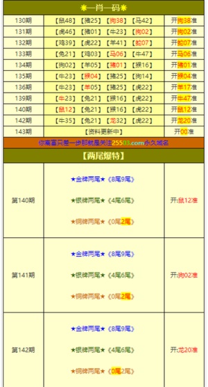 新澳门平特一肖100期开奖结果,快速实施解答研究_清晰版37.717