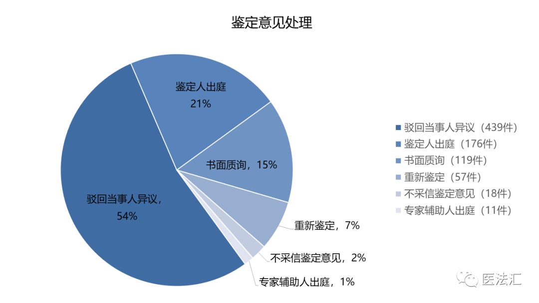 看香港精准资料免费公开,专家解说解释定义_L版42.214