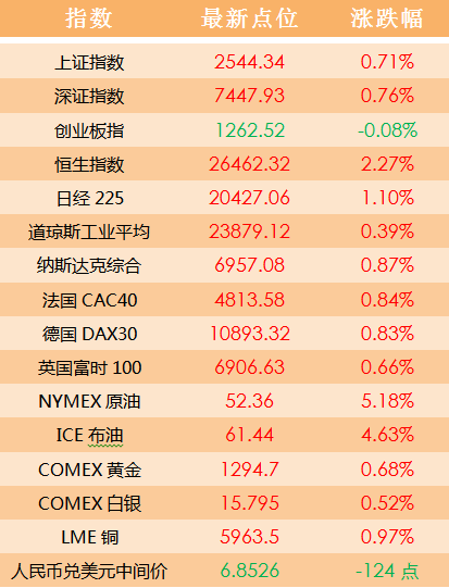 LED显示屏厂家 第497页