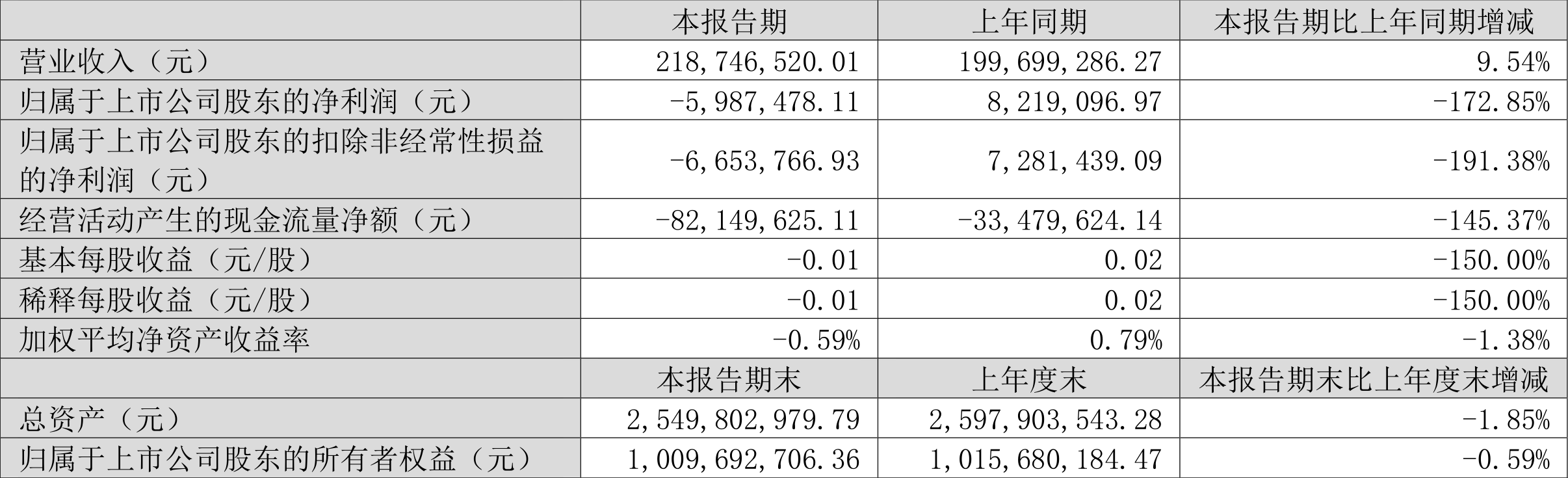 2024新澳天天彩资料大全,创新策略设计_潮流版17.598