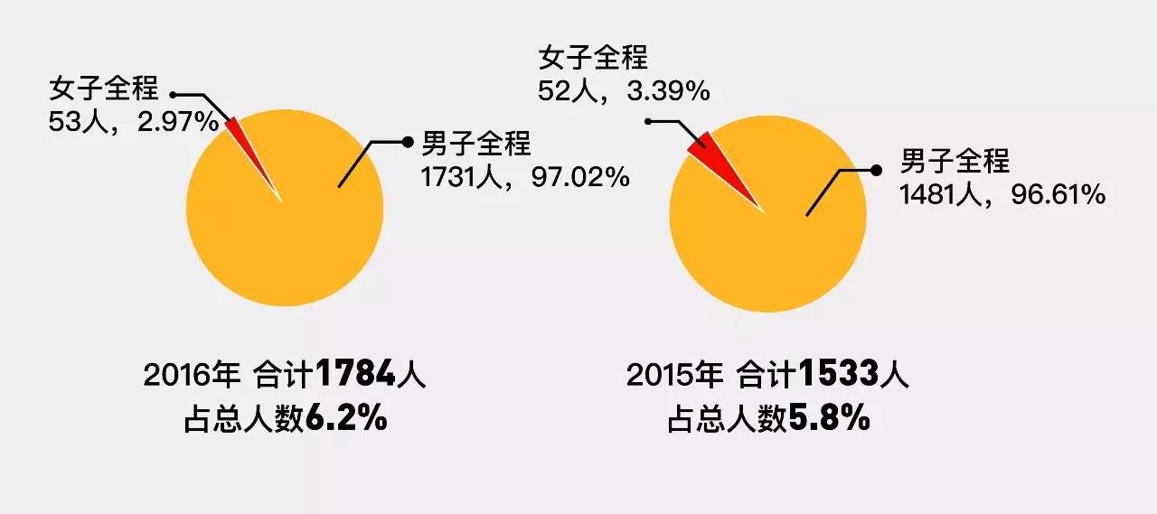 LED显示屏厂家 第468页