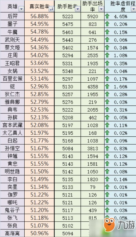 王者荣耀最新胜率数据揭秘，小巷里的隐藏王者小店