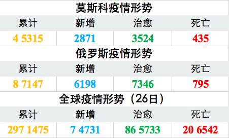 俄罗斯新冠疫情最新数据与影响分析，今日观点透析