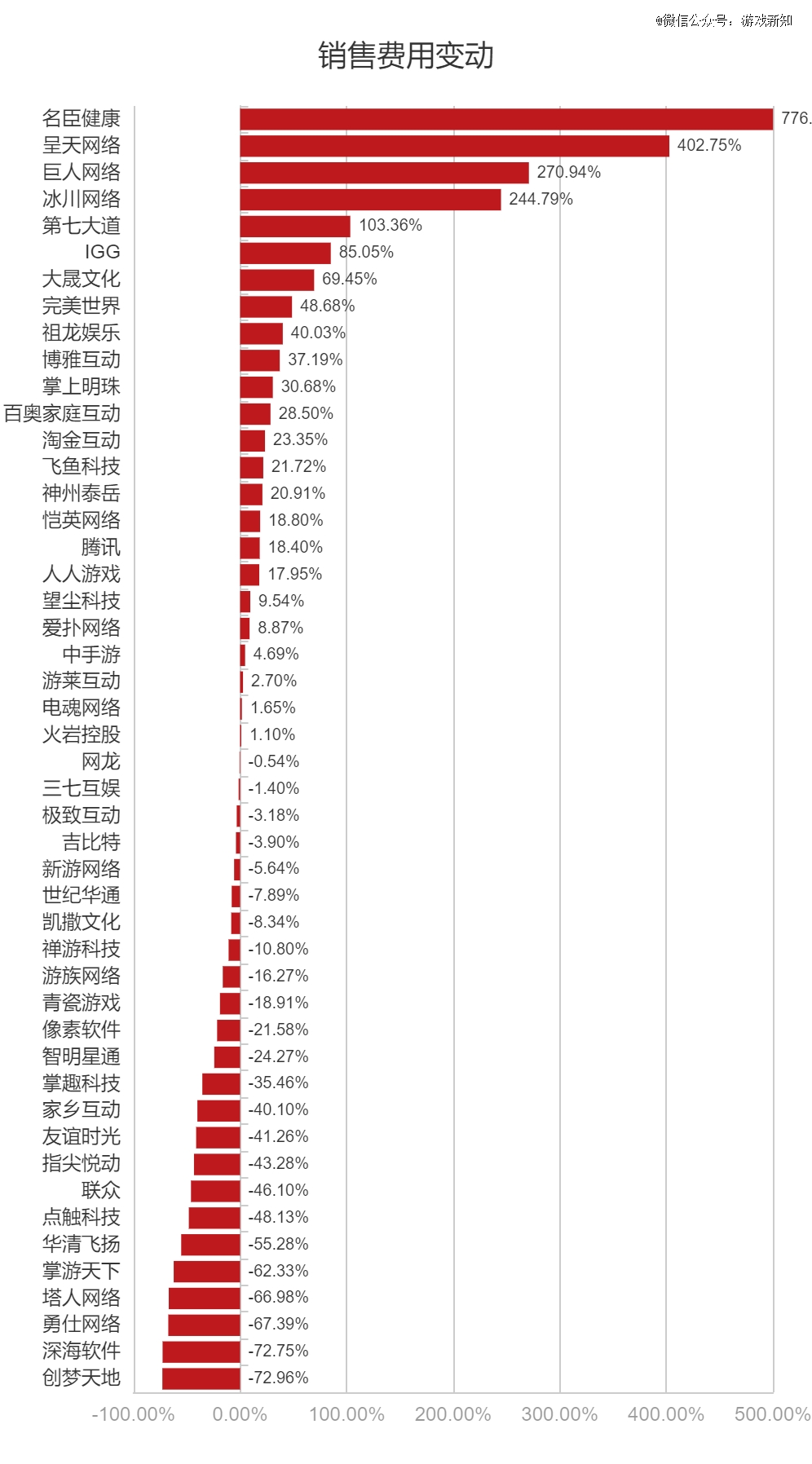 商丘LED显示屏维修 第422页