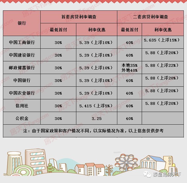 洛阳最新房贷利率详解，多方观点分析与个人立场阐述