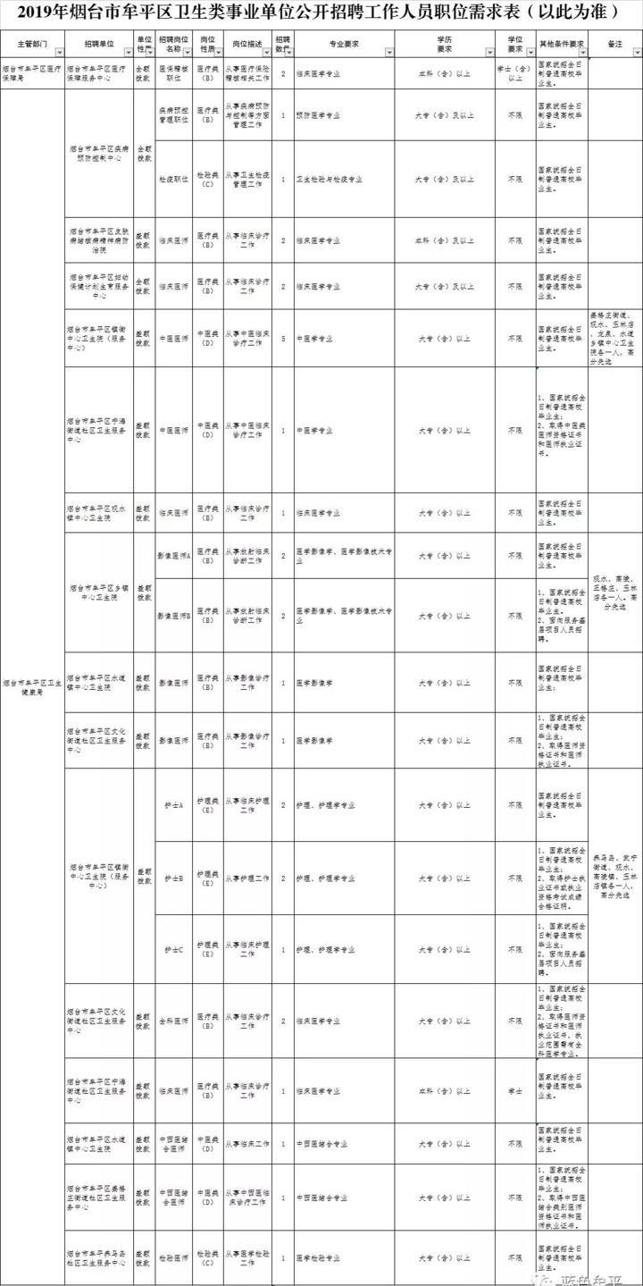 牟平最新招聘信息全面概览