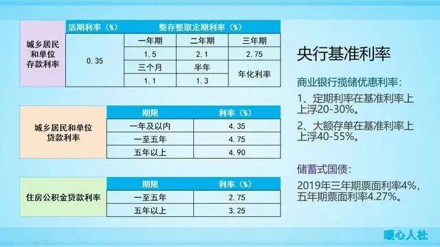 最新存款利率表,快速解决方式指南_乐享版94.748