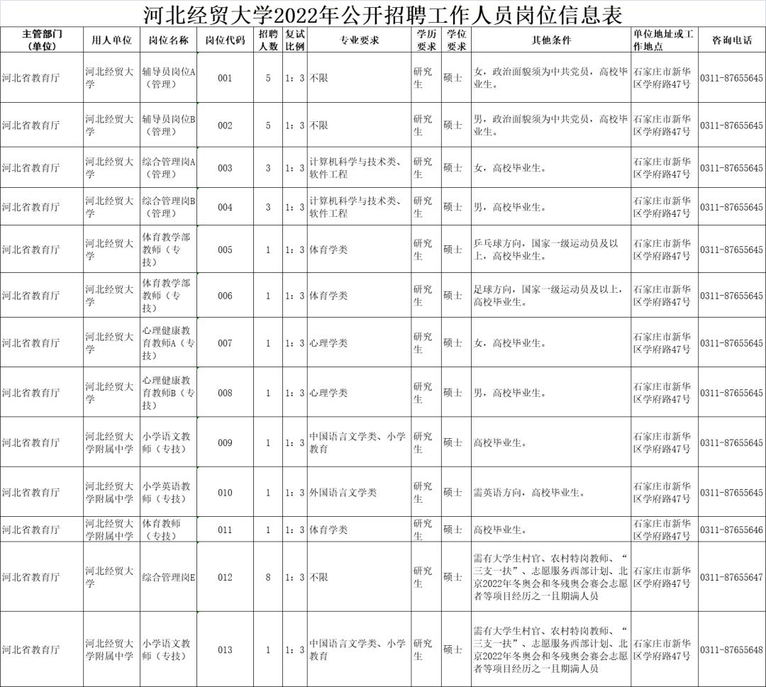 廊坊最新招聘，友情与工作的温馨交汇点