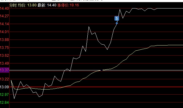 长电科技股票，投资新焦点的崛起