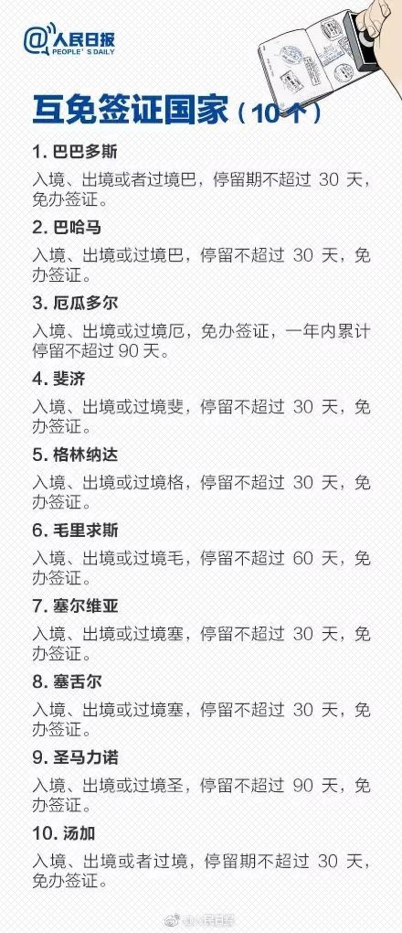 揭秘全球最新免签国家，轻松出行，说走就走不再是梦！